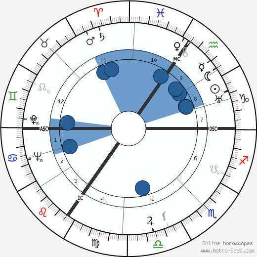 Luise Rainer wikipedia, biography, birth chart, instagram Luise Rainer wikipedia, horoscope, astrology, instagram