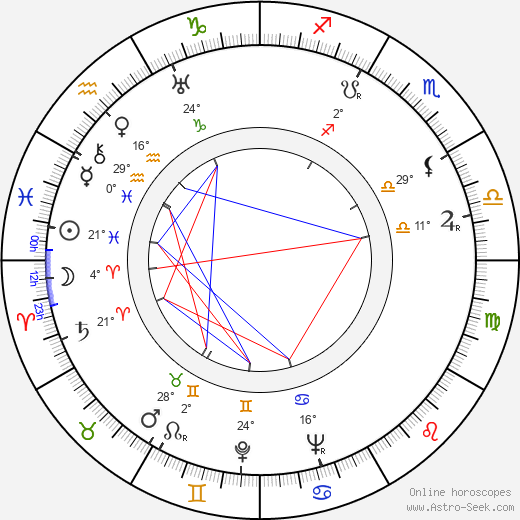 R. Dale Butts birth chart, biography, wikipedia 2024, 2025