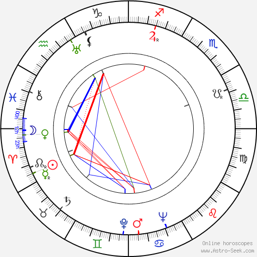 Kim Il-Sung birth chart, Kim Il-Sung astro natal horoscope, astrology