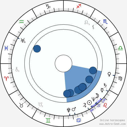 David Swift wikipedia, horoscope, astrology, instagram