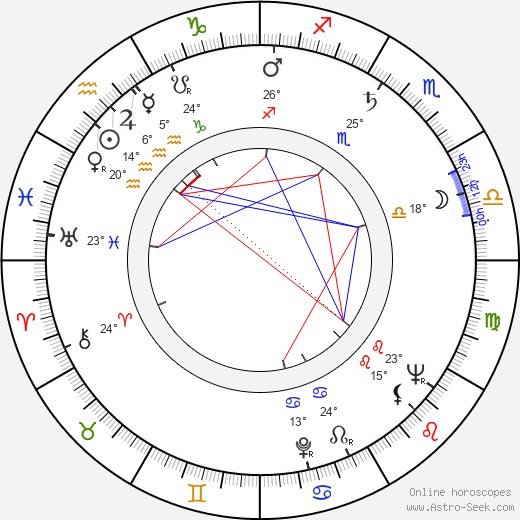 Richard Yates birth chart, biography, wikipedia 2024, 2025