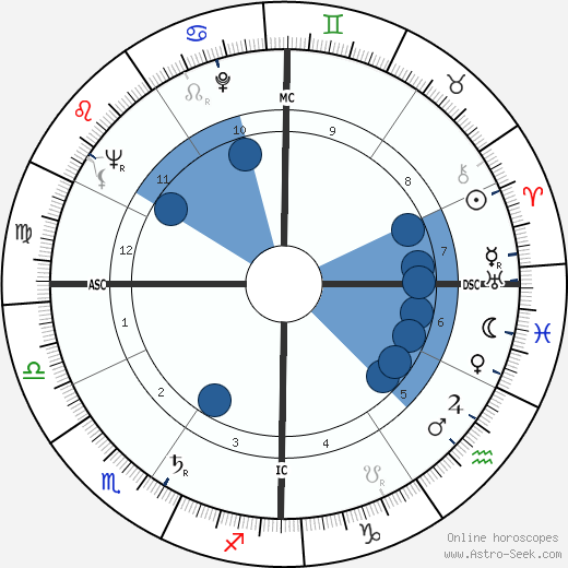 Hugh Hefner wikipedia, biography, birth chart, instagram Hugh Hefner wikipedia, horoscope, astrology, instagram