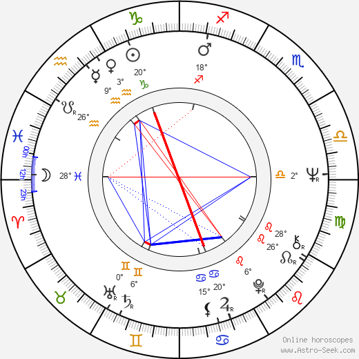 Vibeke Gad birth chart, biography, wikipedia 2024, 2025