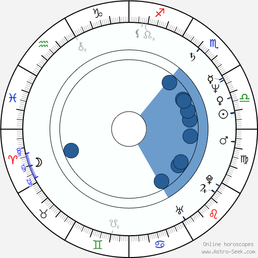 Lorraine Bracco wikipedia, biography, birth chart, instagram Lorraine Bracco wikipedia, horoscope, astrology, instagram