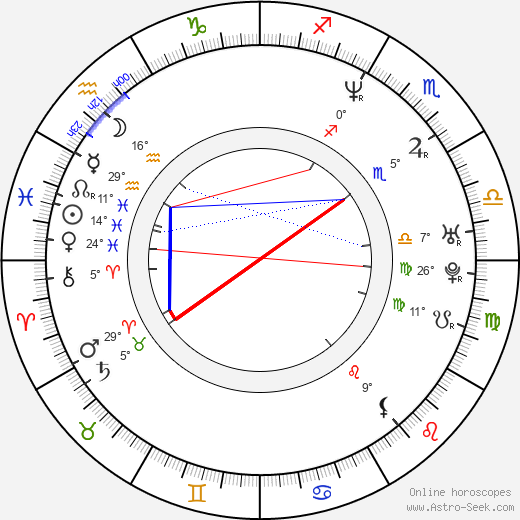 John Frusciante birth chart, biography, wikipedia 2024, 2025