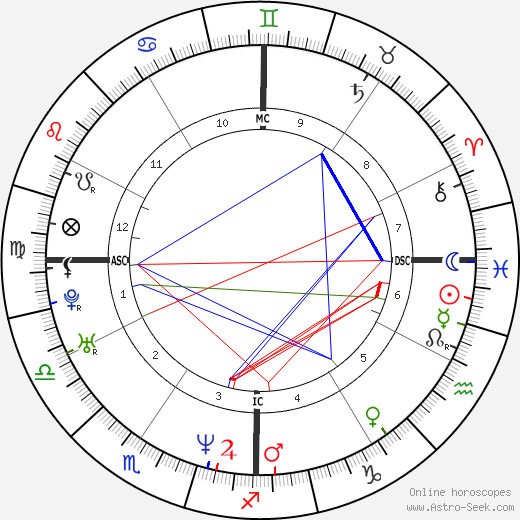 Sean Astin birth chart, Sean Astin astro natal horoscope, astrology