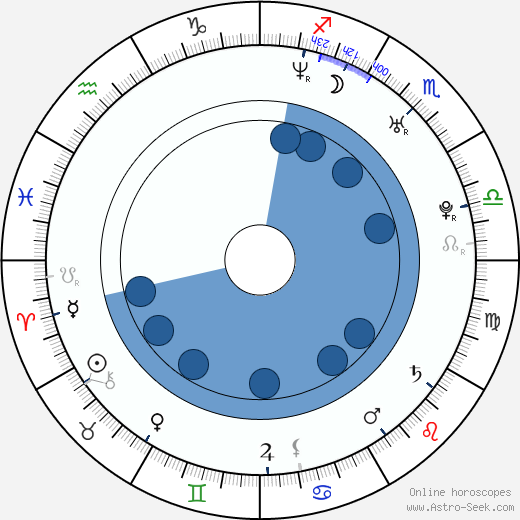 Leticia Birkheuer wikipedia, biography, birth chart, instagram Leticia Birkheuer wikipedia, horoscope, astrology, instagram