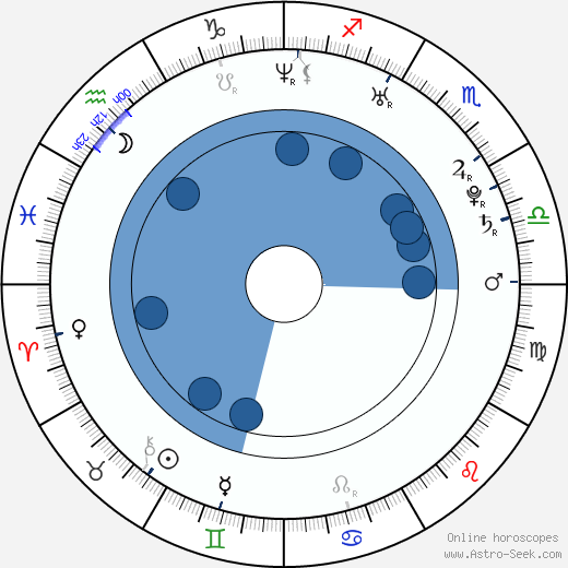Jessica Sutta wikipedia, biography, birth chart, instagram Jessica Sutta wikipedia, horoscope, astrology, instagram