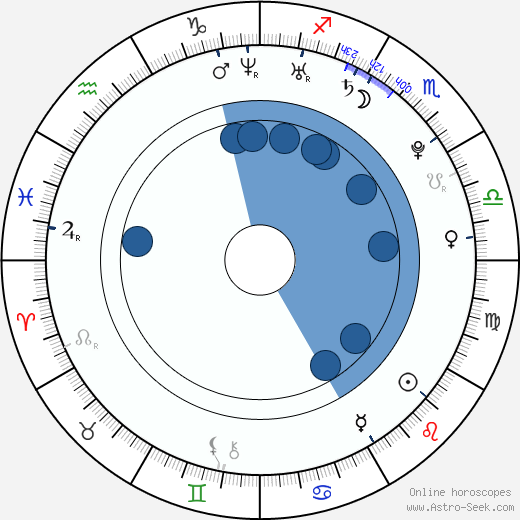Ashley Spillers wikipedia, biography, birth chart, instagram Ashley Spillers wikipedia, horoscope, astrology, instagram
