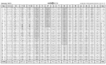 Ephemeris Tables 2025, Astrology Online Ephemeris